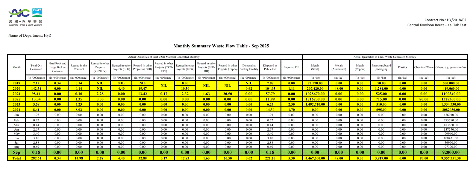 A table with numbers and symbols
AI-generated content may be incorrect.